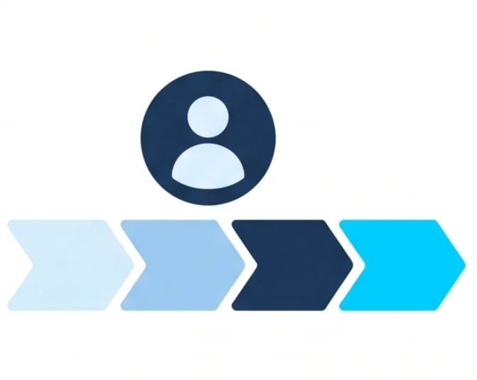 Lead Moves Through the Pipeline